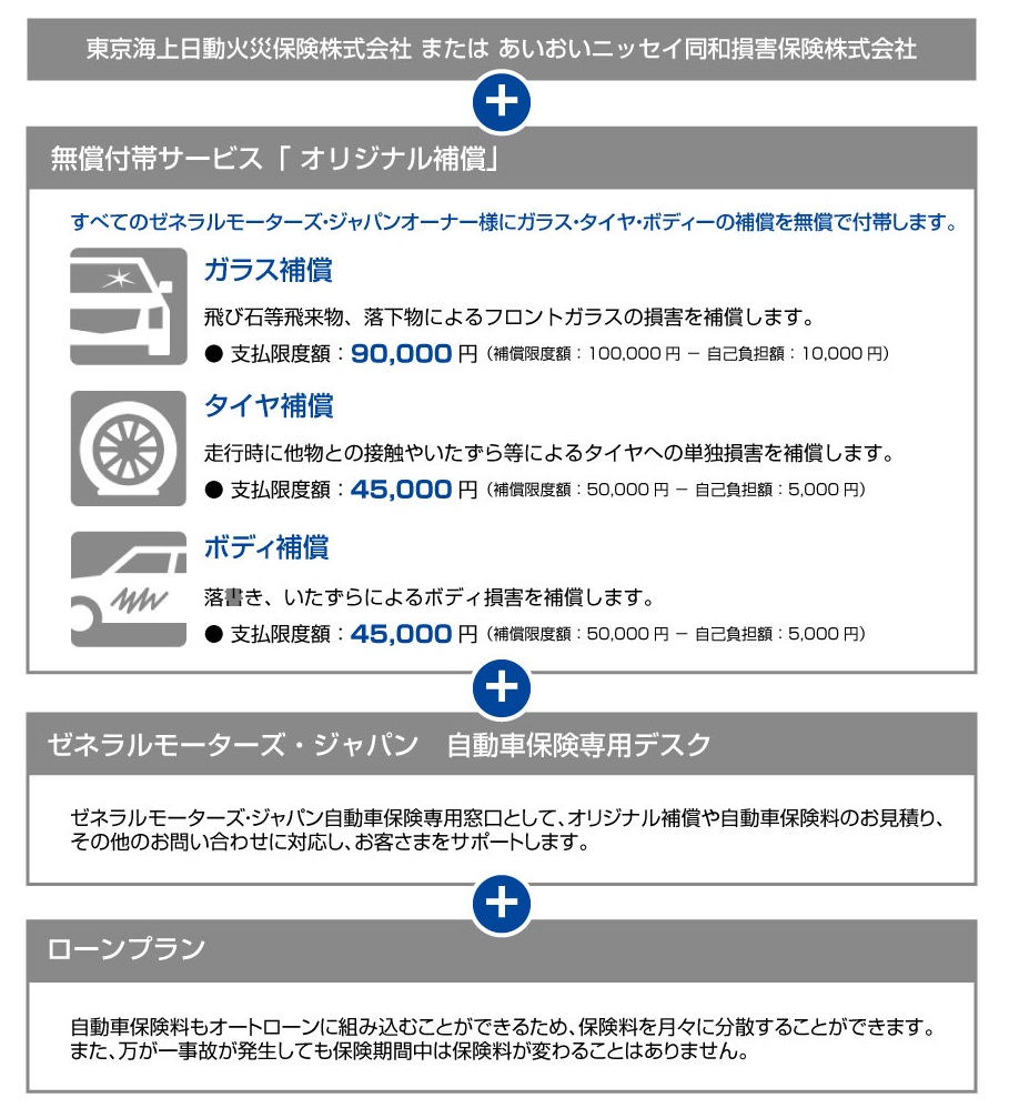 ゼネラルモーターズ・ジャパン自動車保険の詳細はこちら
